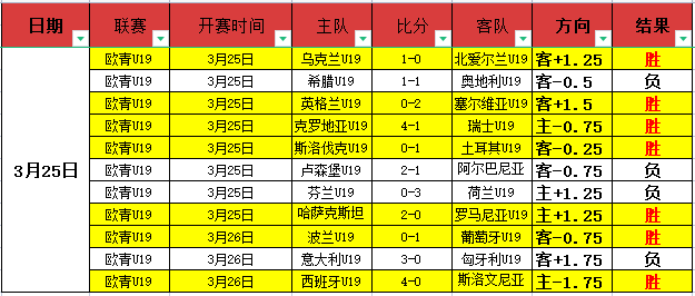 馬德里競技,輪狂勝阿拉,維斯,NG娱乐娱乐官网,NG娱乐视讯平台,NG娱乐电子游戏,NG娱乐体育电竞,NG娱乐棋牌彩票,NG大舞台