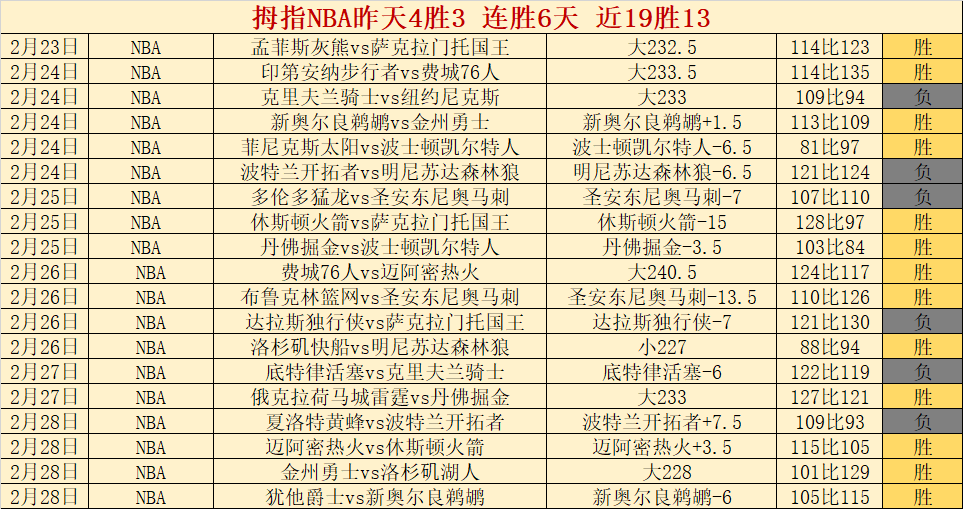 曼联经纪人,力荐凯恩赖,斯加盟,NG娱乐娱乐官网,NG娱乐视讯平台,NG娱乐电子游戏,NG娱乐体育电竞,NG娱乐棋牌彩票,NG大舞台